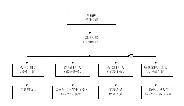 商场消防应急预案